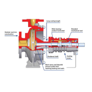 CombiTherm