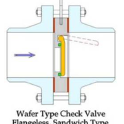 Wafer Type Swing Disc Check Valve distributors in chennai